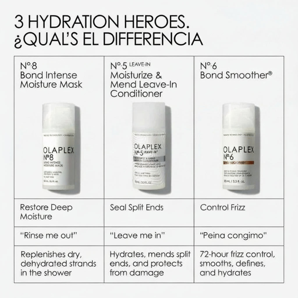 Diferencias Olaplex Paso 5, 6 y 8 Panamá